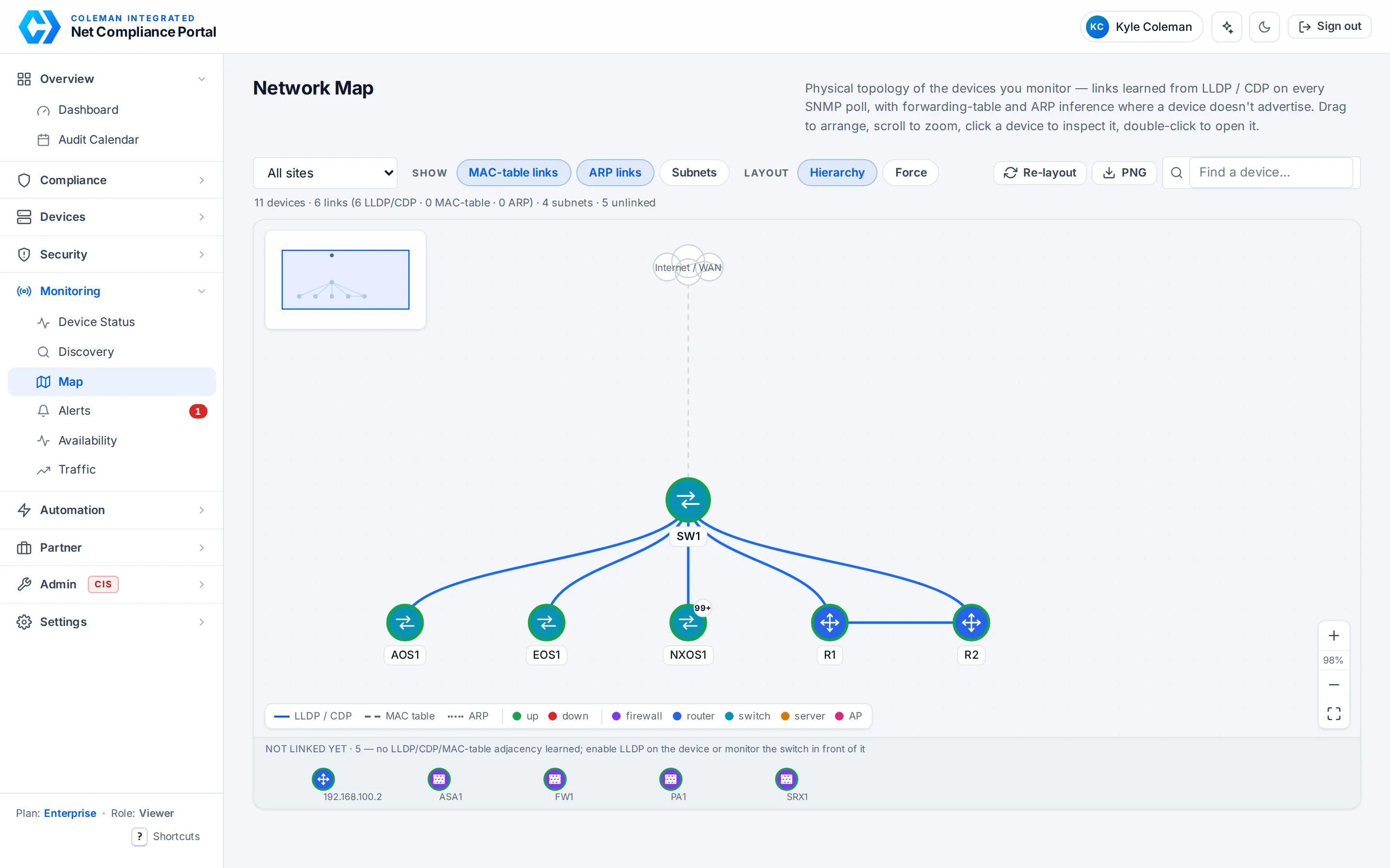 Network Map page: hierarchical topology of switches, routers and firewalls learned from LLDP and CDP, with legend and zoom controls